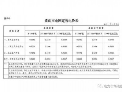 一千瓦时电多少钱（一千瓦电多少钱电费）