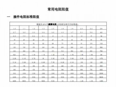 阻值单位（绝缘阻值单位）