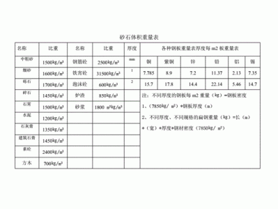 中粗砂一方多少吨（中粗砂一方等于多少吨）