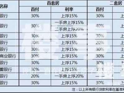 二手房房贷利率（二手房房贷利率和新房一样吗）