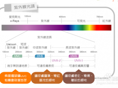 抗uv是什么意思（抗uv的4个等级划分）