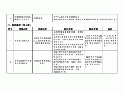 后置审批（后置审批需要什么材料）