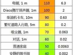 db是分贝吗（db是不是分贝）