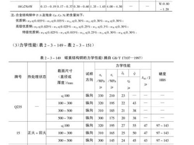 40cr调质硬度（40cr调质硬度标准）