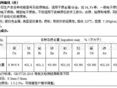 无铅锡条（无铅锡条成分）