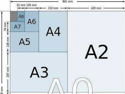 a5纸尺寸大小（a5纸尺寸大小多少厘米）