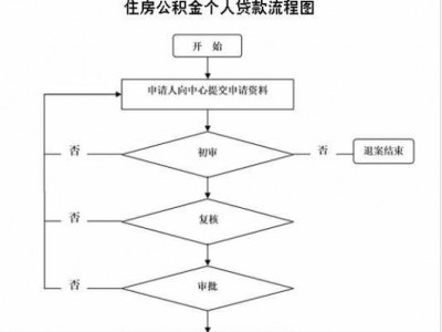 商转公积金贷款流程（苏州商转公积金贷款流程）