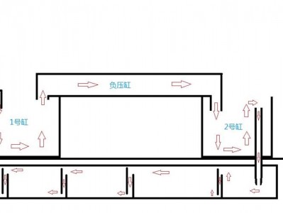 负压鱼缸（负压鱼缸原理图）