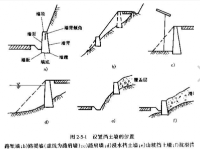 路肩墙（路肩墙,路堤墙,路堑墙,挡土墙区别）