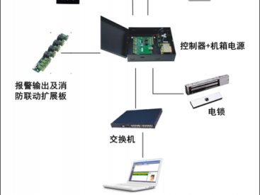 门禁管理（门禁管理系统的功能）