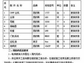 电梯维修工（电梯维修工多少钱）