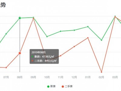 柘城房价（柘城房价又涨了吗）