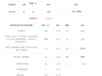 格力中央空调报价（格力中央空调报价单图片）