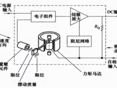 振动传感器（振动传感器的工作原理）