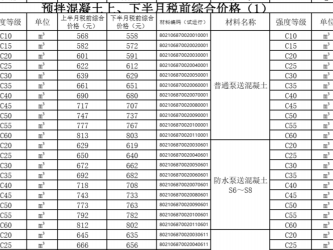 c30混凝土多少钱一方（昆明c30混凝土多少钱一方）