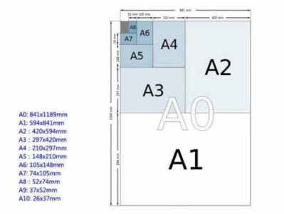 a4纸多大尺寸（a4纸多大尺寸比例）