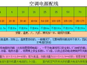 三匹空调用多少平方电线合适（三匹空调用多少平方电线合适视频）