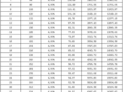 公积金逐月还贷（公积金逐月还贷条件）