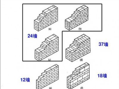 二四墙（二四墙怎么砌图解）