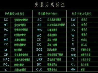 fc是什么敷设方式（fc是什么预埋方式）