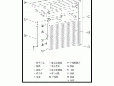 工业卷帘门（工业卷帘门结构图解及详细说明）