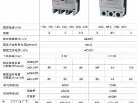 塑料外壳式断路器（塑料外壳式断路器型号规格怎么看）