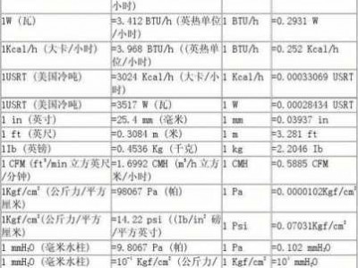 制冷量单位（制冷量单位RT）