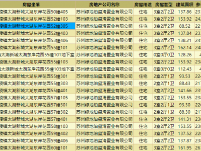 苏州商品房销售网上管理系统（苏州市区商品房销售网上）