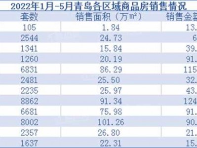 城阳房价（城阳房价最新消息新楼盘）