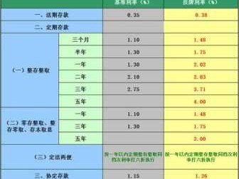 农村信用社贷款利率（河南省农村信用社贷款利率）