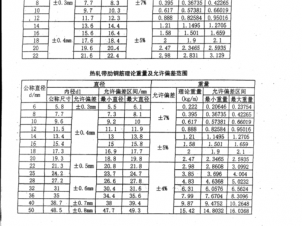 主筋（主筋间距允许偏差是多少）