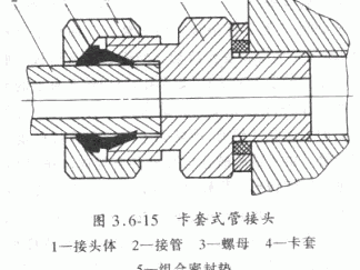 卡套式管接头（卡套式管接头原理）