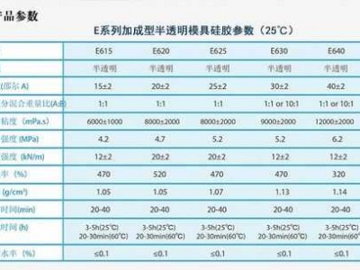 硅胶耐高温多少度（ab硅胶耐高温多少度）