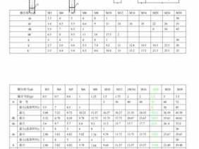 内六角螺栓尺寸规格表（内六角螺栓尺寸规格表图片）