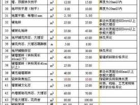 油漆工多少钱一天（油漆工多少钱一天2020年）