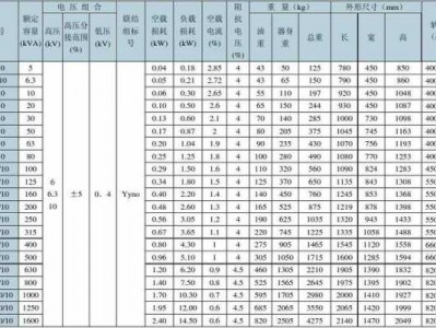 变压器规格（变压器规格型号大全参数表格）