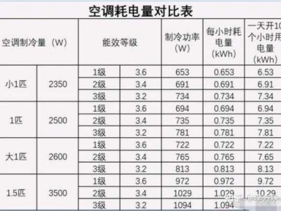 空调温度多少度最合适（客厅空调温度多少度最合适）