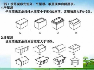 屋面是指哪里（屋面是指哪里?）