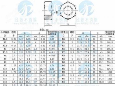 gbt6170（gbt6170螺母）