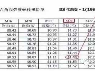 螺栓理论重量（m24地脚螺栓理论重量）