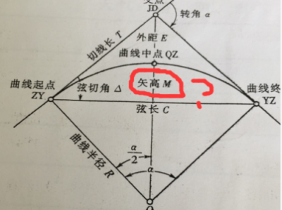 矢高（矢高是什么意思图解）