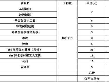 防水补漏要多少钱（防水补漏要多少钱?快来看看!免费获取报价）