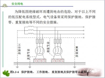 接地线的作用（保护接地线的作用）