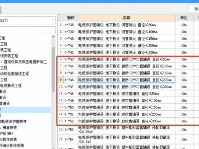 玻璃钢电缆保护管（玻璃钢电缆保护管套什么定额）