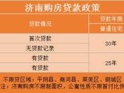 济南购房政策（济南购房政策最新消息2020）