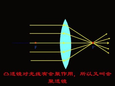 凸透镜的作用（路口凸透镜的作用）