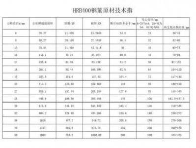 hrb300（hrb300和hrb400钢筋什么意思）