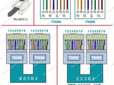 千兆网线水晶头接法（千兆网线水晶头接法顺序口诀）