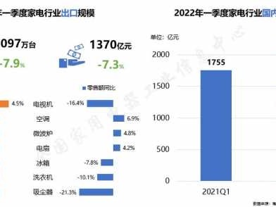 中国家电（中国家电行业年度报告）