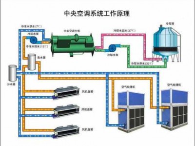 水循环空调（水循环空调和普通空调有什么区别）